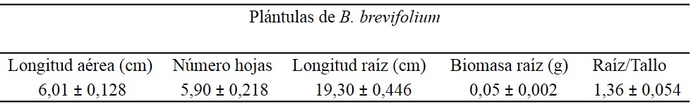 tabla 1
